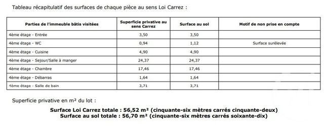 Appartement T2 à vendre - 2 pièces - 57.0 m2 - PARIS - 75006 - ILE-DE-FRANCE - Century 21 Assas Raspail